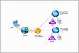 How a NetScaler Communicates with Clients and Server